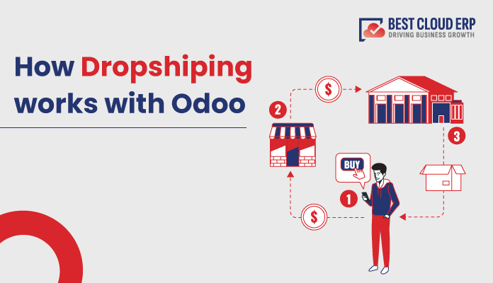 How Dropshiping works with Odoo