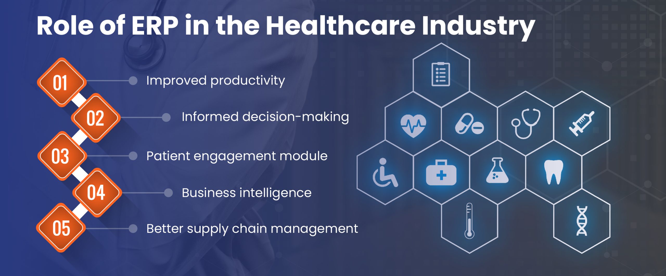 role of ERP in Healthcare Industry